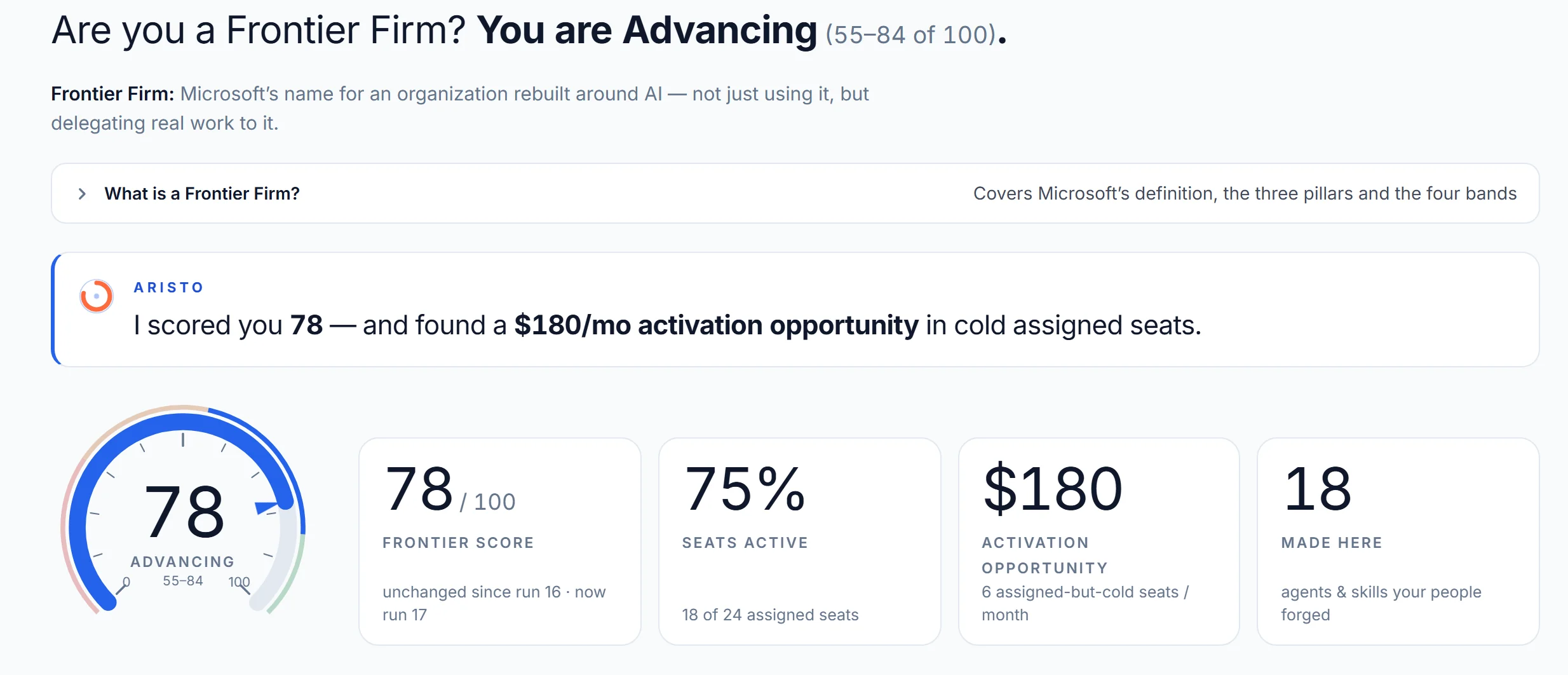 Aristo's Frontier Firm Report: You are Advancing, a score of 78 of 100, 75% of seats active and a $180 a month activation opportunity