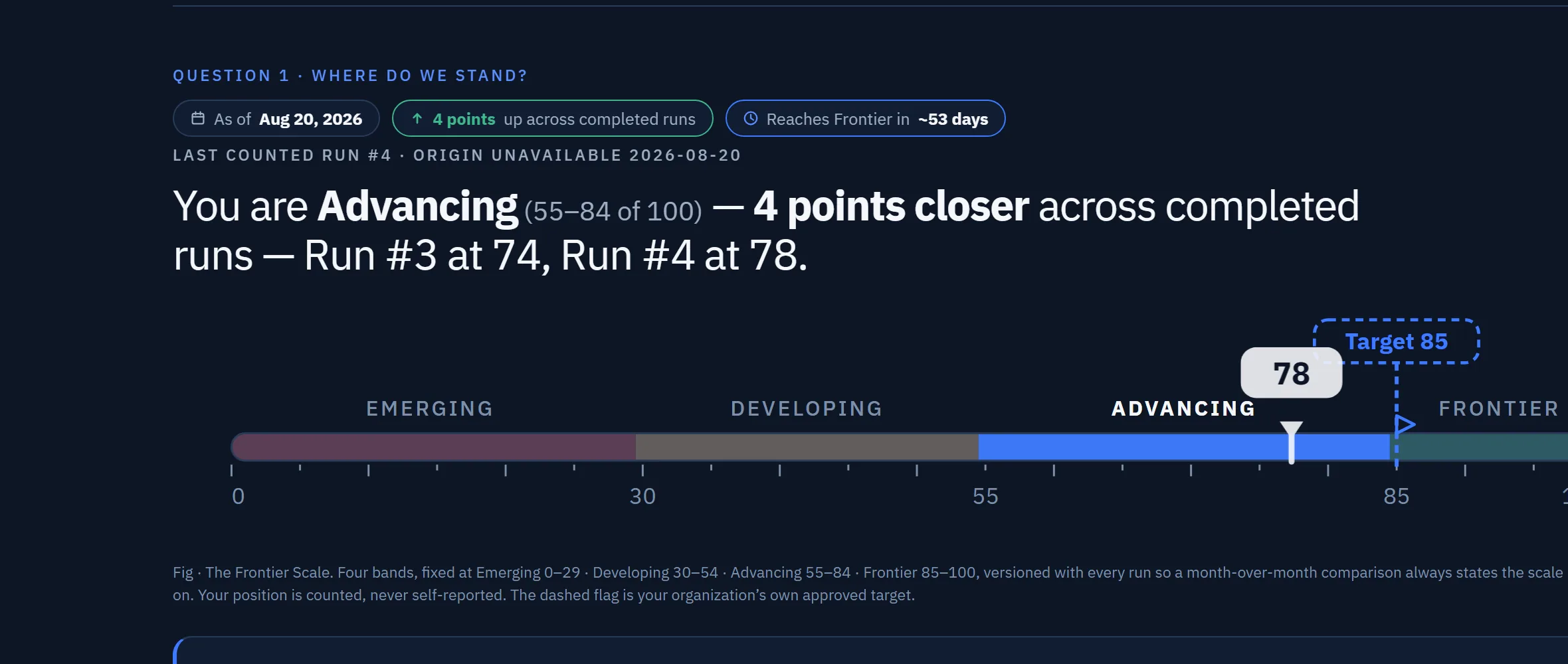 Aristo sample report, run 4, score 78