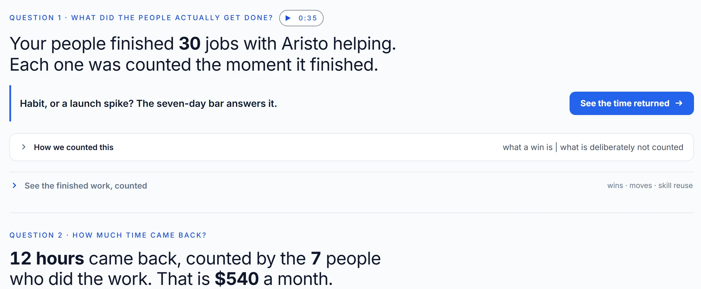 Aristo's Value Report on a sample tenant: 30 jobs finished with Aristo helping, and 12 hours back, counted by the 7 people who did the work, worth $540 a month.