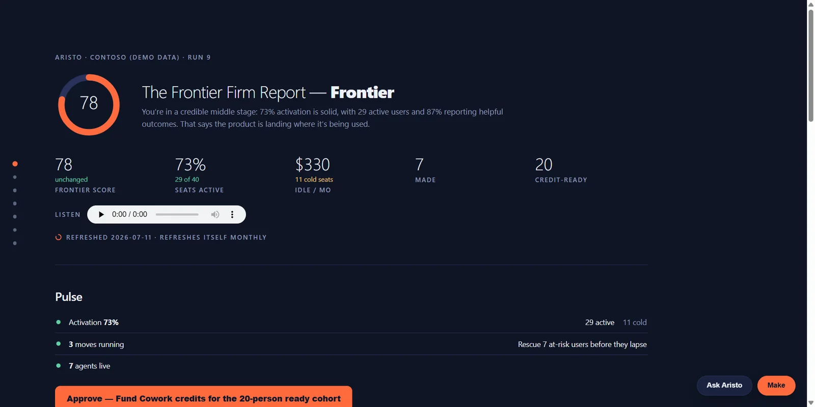 The Frontier Firm Report — the live sample, no sign-in